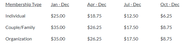 Table of Membership Dues