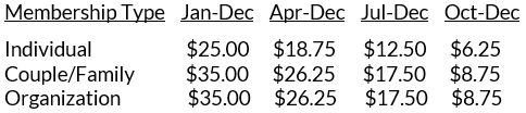 Table of Membership Dues